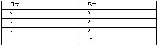 中级嵌入式系统设计师,章节练习,嵌入式系统基础知识