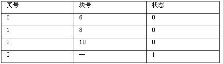 中级嵌入式系统设计师,章节练习,嵌入式系统基础知识