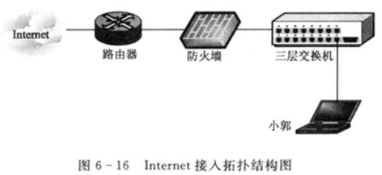 中级嵌入式系统设计师,章节练习,嵌入式系统基础知识