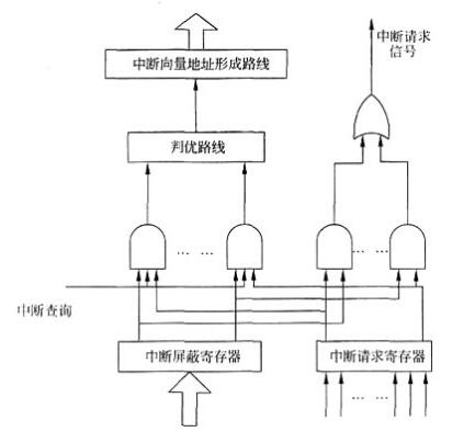 中级嵌入式系统设计师,章节练习,嵌入式系统基础知识