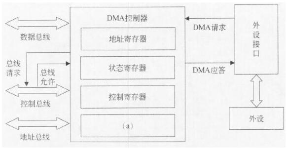 中级嵌入式系统设计师,章节练习,嵌入式系统基础知识