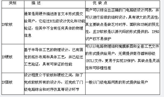 中级嵌入式系统设计师,章节练习,中级嵌入式系统设计师