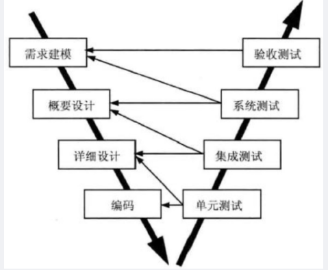 中级嵌入式系统设计师,章节练习,基础复习,中级嵌入式系统设计师练习