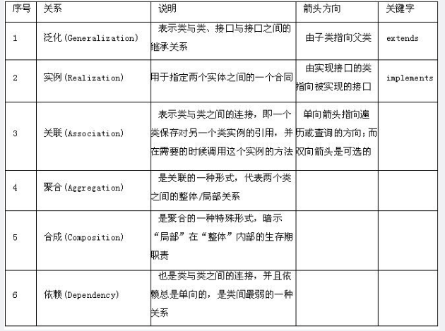 中级嵌入式系统设计师,章节练习,嵌入式系统基础知识