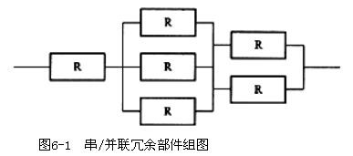 中级嵌入式系统设计师,章节练习,嵌入式系统基础知识