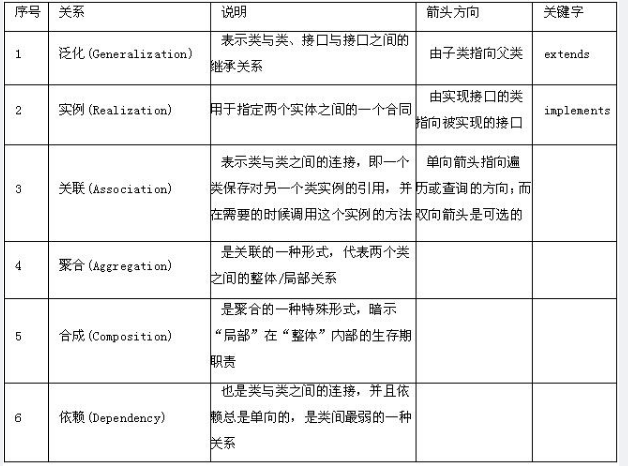 中级嵌入式系统设计师,章节练习,中级嵌入式系统设计师