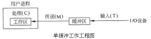 中级嵌入式系统设计师,历年真题,2014嵌入式系统设计师上午真题卷