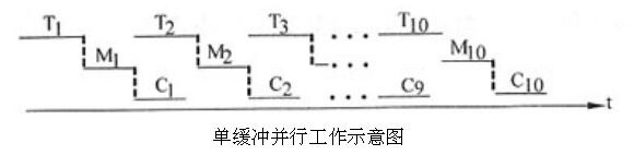 中级嵌入式系统设计师,历年真题,2014嵌入式系统设计师上午真题卷