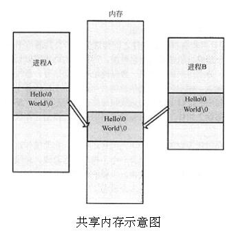 中级嵌入式系统设计师,历年真题,2014嵌入式系统设计师上午真题卷