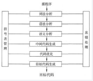 中级嵌入式系统设计师,历年真题,2015年嵌入式系统设计师上午真题卷 中级嵌入式系统设计师,历年真题,2015年嵌入式系统设计师上午真题卷