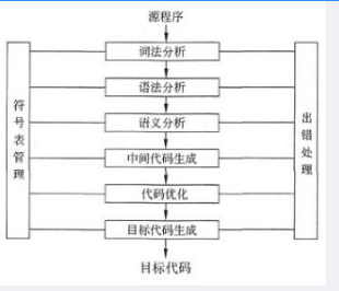 中级嵌入式系统设计师,历年真题,2015年嵌入式系统设计师上午真题卷 中级嵌入式系统设计师,历年真题,2015年嵌入式系统设计师上午真题卷