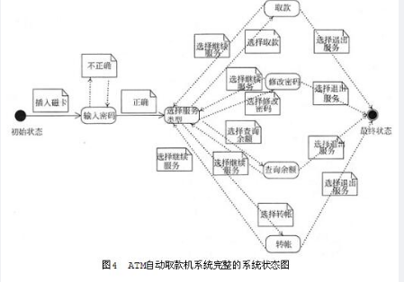 中级嵌入式系统设计师,历年真题,案例分析