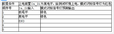 中级嵌入式系统设计师,历年真题,案例分析