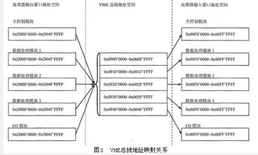 中级嵌入式系统设计师,历年真题,案例分析