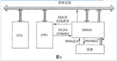 中级嵌入式系统设计师,历年真题,案例分析