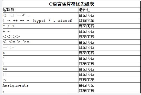 中级嵌入式系统设计师,历年真题,案例分析