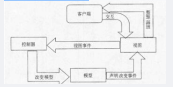 中级嵌入式系统设计师,历年真题,案例分析