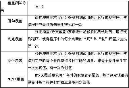 中级嵌入式系统设计师,历年真题,案例分析