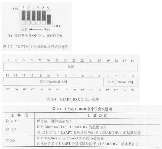 中级嵌入式系统设计师,历年真题,2017年嵌入式系统设计师下午真题卷