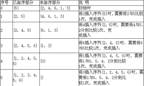 初级程序员,模拟考试,2021年程序员模拟题2