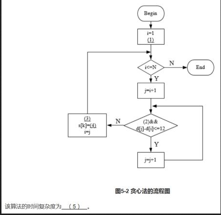 初级程序员,章节练习,初级程序员案例分析