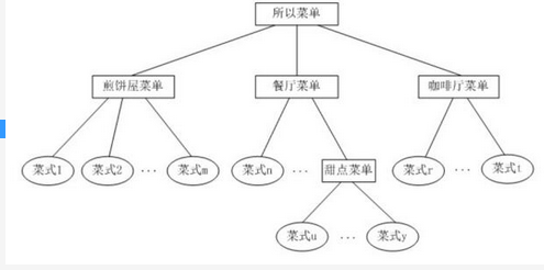初级程序员,章节练习,基础复习,案例精选