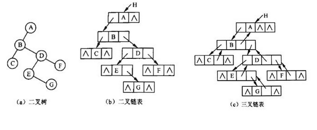 初级程序员,模拟考试,2021年程序员模拟题3