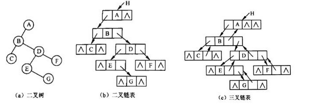 初级程序员,模拟考试,2021年程序员模拟题3