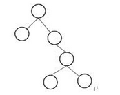 初级程序员,章节练习,基础复习,综合练习