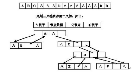 初级程序员,章节练习,基础复习,综合练习 初级程序员,章节练习,基础复习,综合练习