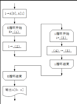 初级程序员,模拟考试,2021年程序员模拟题3