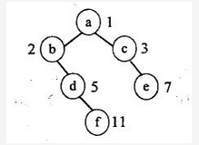 初级程序员,章节练习,基础复习,综合练习