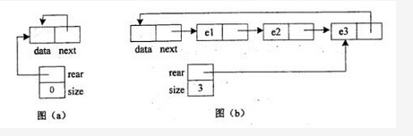 初级程序员,模拟考试,2021年程序员模拟题3