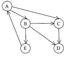 初级程序员,章节练习,基础复习,初级程序员练习 初级程序员,章节练习,基础复习,初级程序员练习