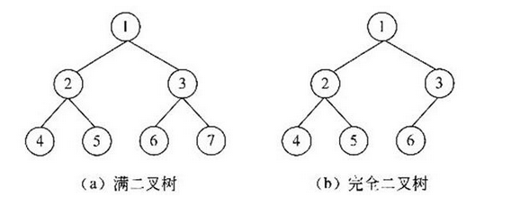 初级程序员,章节练习,基础复习,初级程序员练习 初级程序员,章节练习,基础复习,初级程序员练习