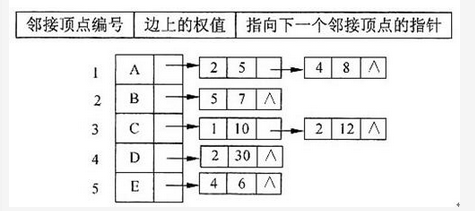 初级程序员,章节练习,基础复习,综合练习