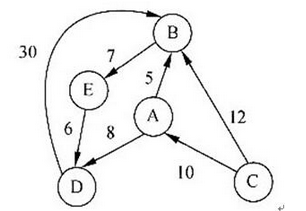 初级程序员,章节练习,基础复习,初级程序员练习 初级程序员,章节练习,基础复习,初级程序员练习
