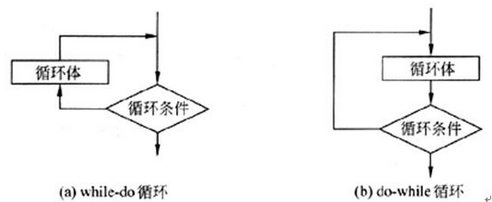 初级程序员,章节练习,基础复习,综合练习 初级程序员,章节练习,基础复习,综合练习