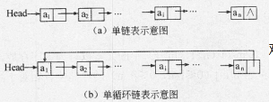 初级程序员,章节练习,基础复习,初级程序员练习