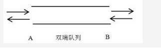 初级程序员,章节练习,基础复习,初级程序员练习