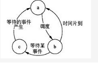 初级程序员,章节练习,基础复习,初级程序员练习