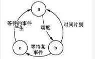 初级程序员,章节练习,基础复习,初级程序员练习