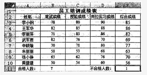 初级程序员,章节练习,基础复习,计算机系统基础知识 初级程序员,章节练习,基础复习,计算机系统基础知识