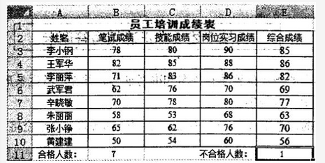 初级程序员,章节练习,基础复习,初级程序员练习