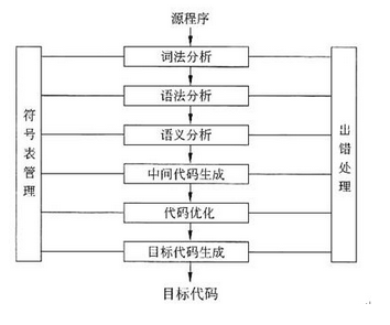 初级程序员,章节练习,基础复习,初级程序员练习