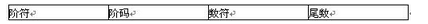 初级程序员,章节练习,基础复习,初级程序员练习