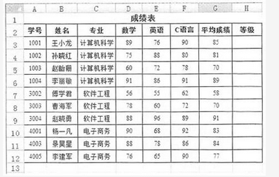 初级程序员,章节练习,基础复习,计算机系统基础知识