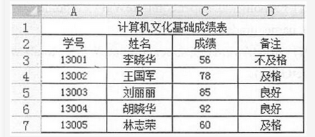 初级程序员,章节练习,基础复习,初级程序员练习