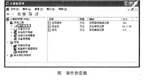 初级程序员,章节练习,基础复习,计算机系统基础知识