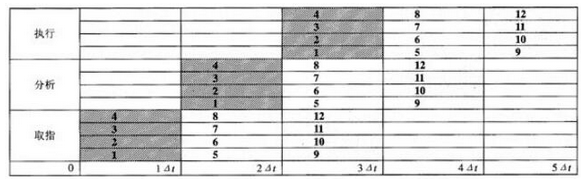初级程序员,章节练习,基础复习,初级程序员练习